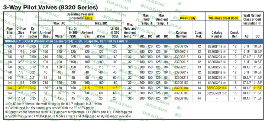 Asco-832G184 price