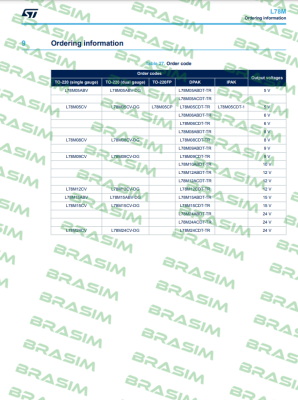 STMicroelectronics-L78M05ABDT-TR price