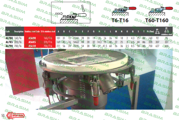 Speedy Block-P/N: AS600, Type: 160/T16 price