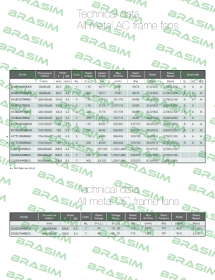 Costech-A12B12HTBM00 price