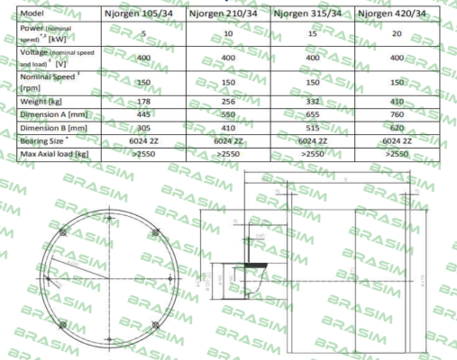 Mecc Alte-Njorgen 210/34 price