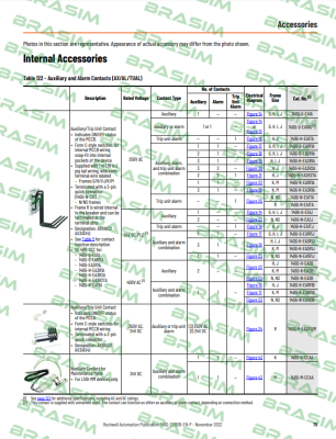 Allen Bradley (Rockwell)-140G-H-EA1R1B price