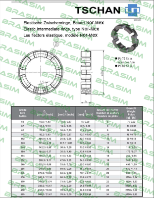 Tschan-Pb72 TNM N168 price