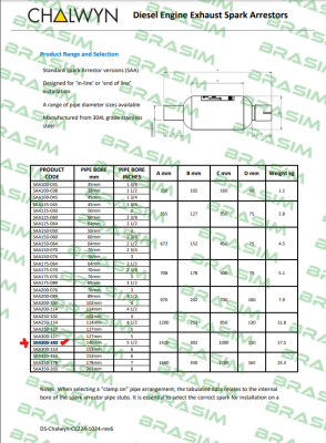 Amot-SAA300-140 price