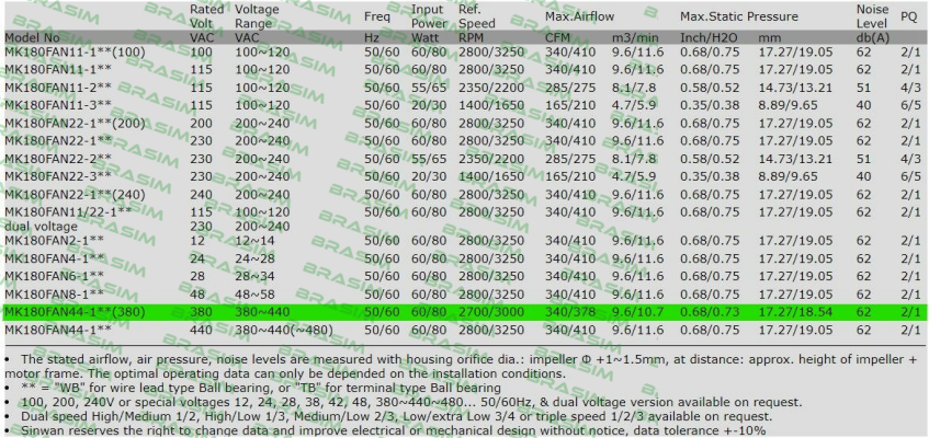 Sinwan-MK180FAN44-1WB (380) price