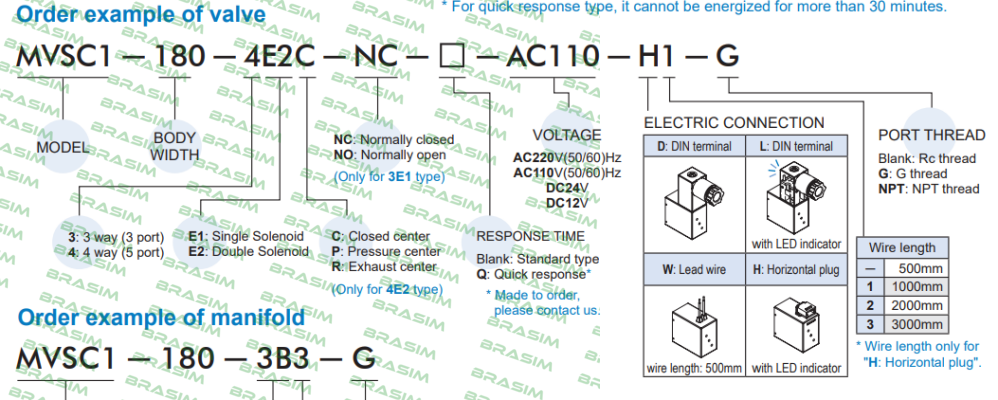 Mindman-MVSC1-180-4E2-DC24-W price