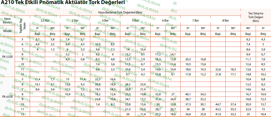 Proval-PA063SR price