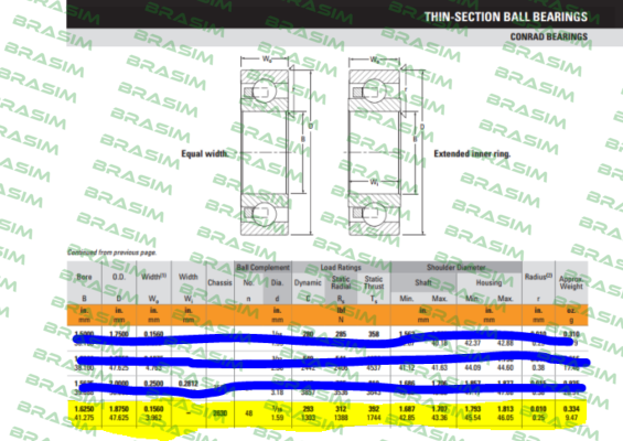 Timken-S2630  price