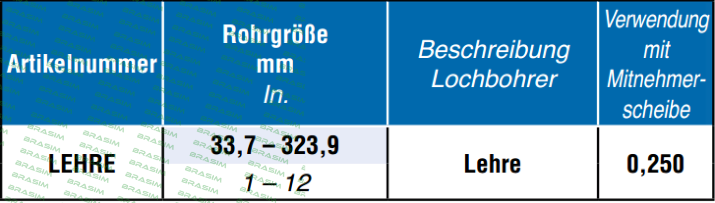 Grinnell-GAUGE price