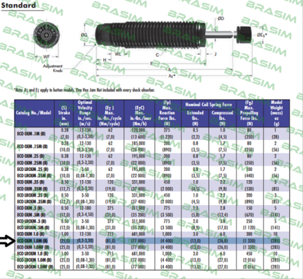 Enidine-ENI100620 price