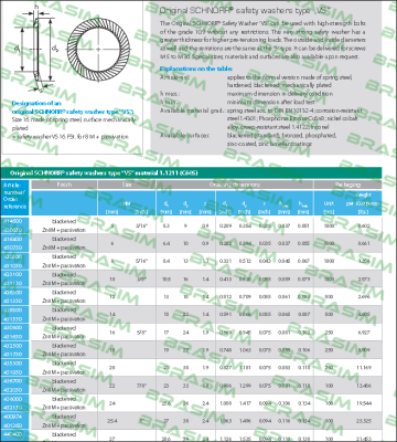 Schnorr-450750  price