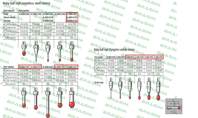 Renishaw-A-5003-4794 price