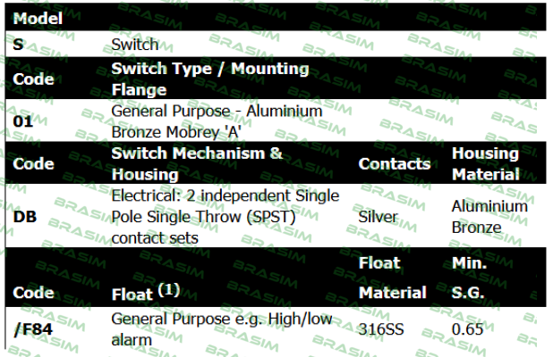 Bestobell Mobrey-S01DB/F84 price