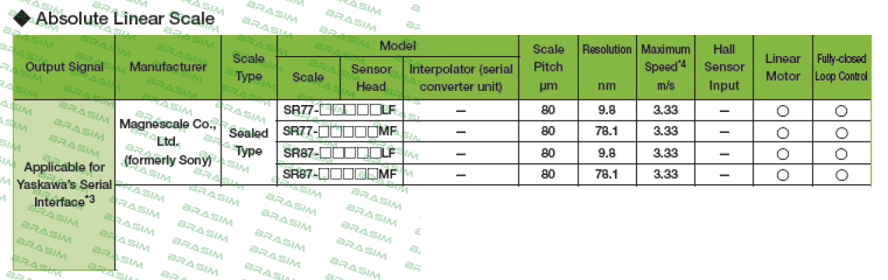 Magnescale-SR77-057RAMF570  price