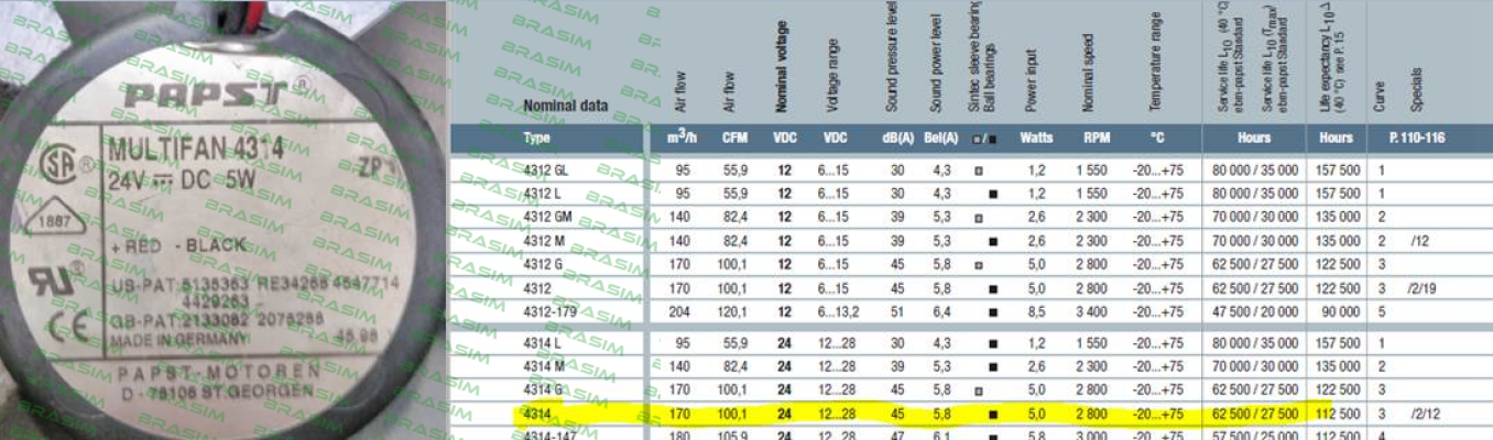 EBM Papst-Model no : 4314  price