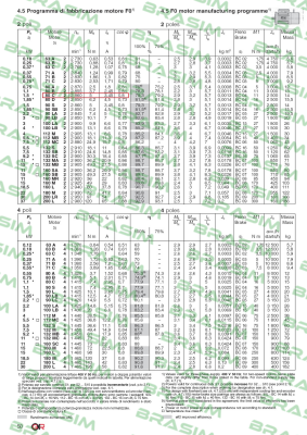 Rossi-F0 80 C 2 B14  price