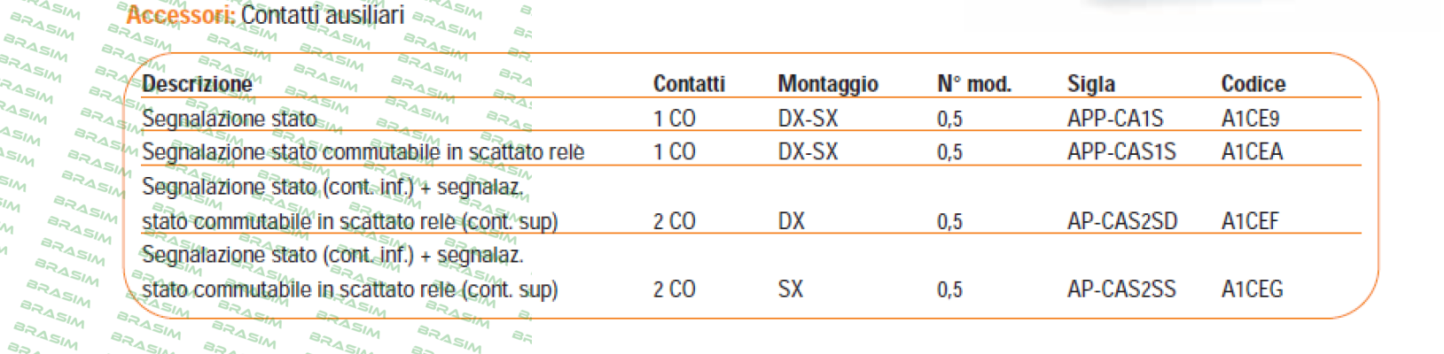 SIEI-A1CEA  price