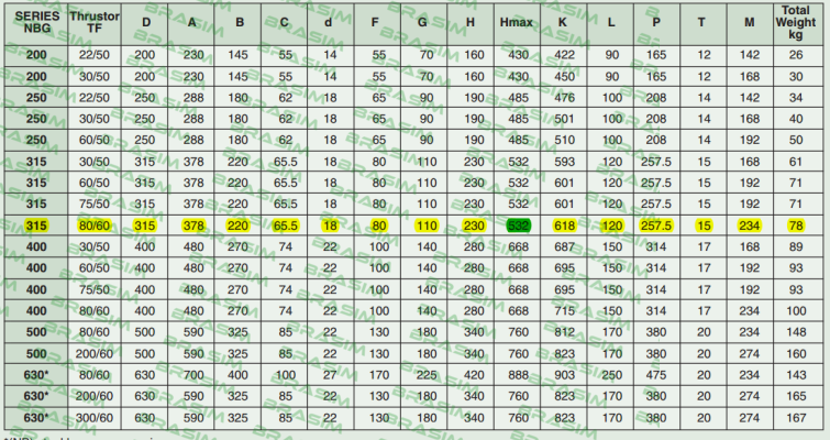 Transfluid-NBG 315 price