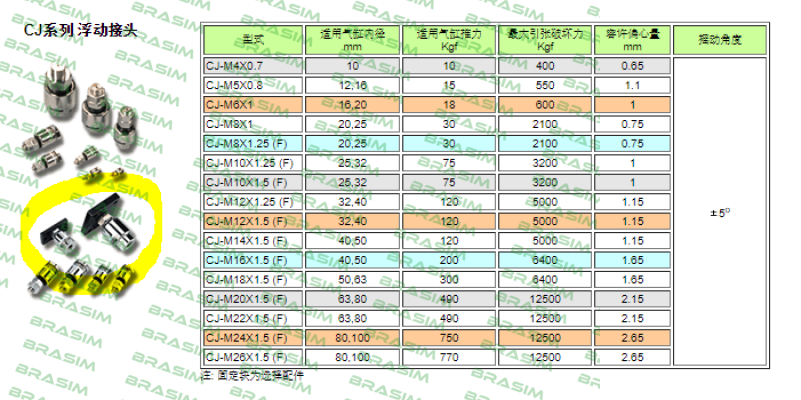 Chelic-CJ-M10*1.25 - F  price