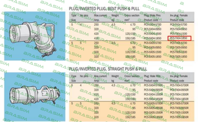 Cavotec-PC5-TX4-1850 OEM  price