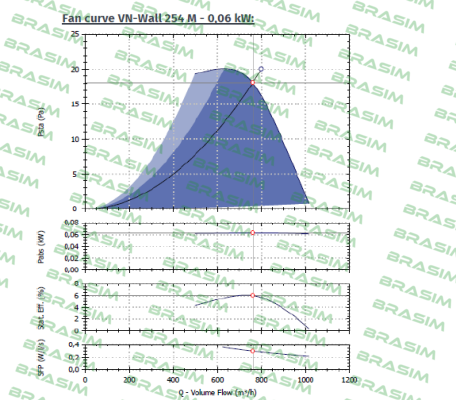 Dynair-VN-Wall 254 M - 0,06 kW  price