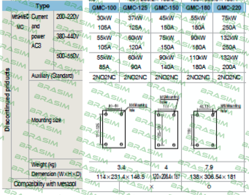 Metasol-MC-150a  price