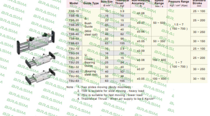 Chelic-TSU63x150-AM1  price