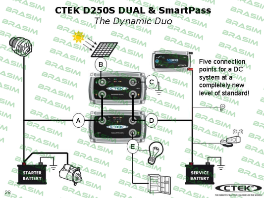 CTEK-M300 price