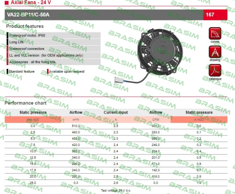 SPAL-VA22-BP11/C-50A 24V price