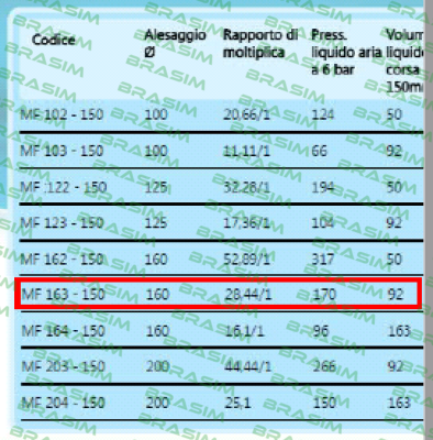 Alfamatic-MF 163 0150   price