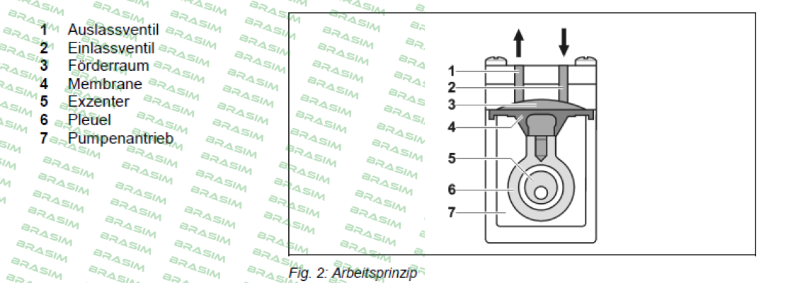 KNF-Pos.6(fiig.2) for membrane for NF 300 TT.27АА  price