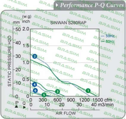 Sinwan-S280RAP-22-1 price