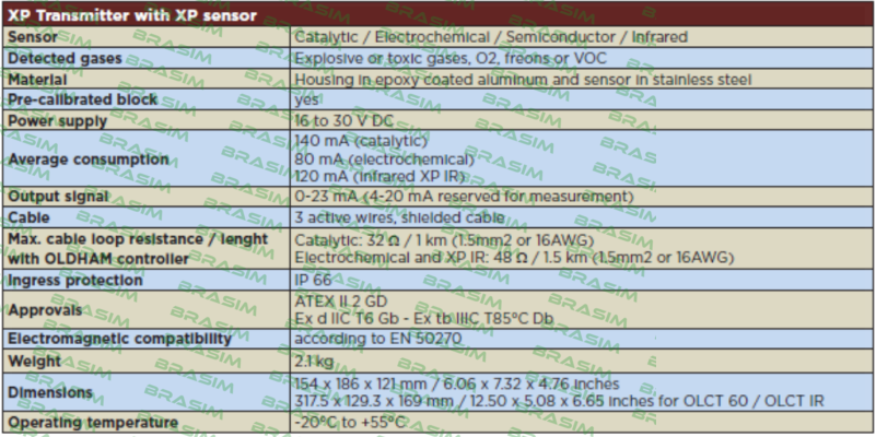 Oldham-W6DNHL3 Type OLCT 60  price