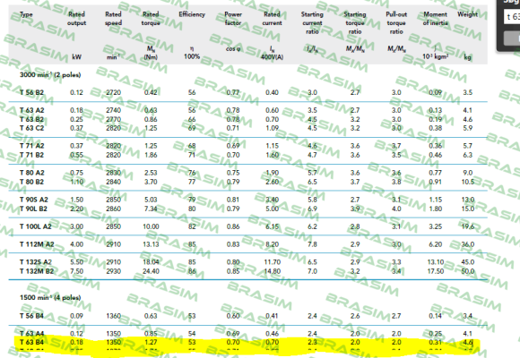 Icme Motor-type T63 B-4  price