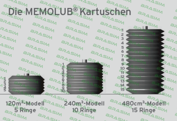 Memolub-Memolub, Leerkartusche 240cc  price