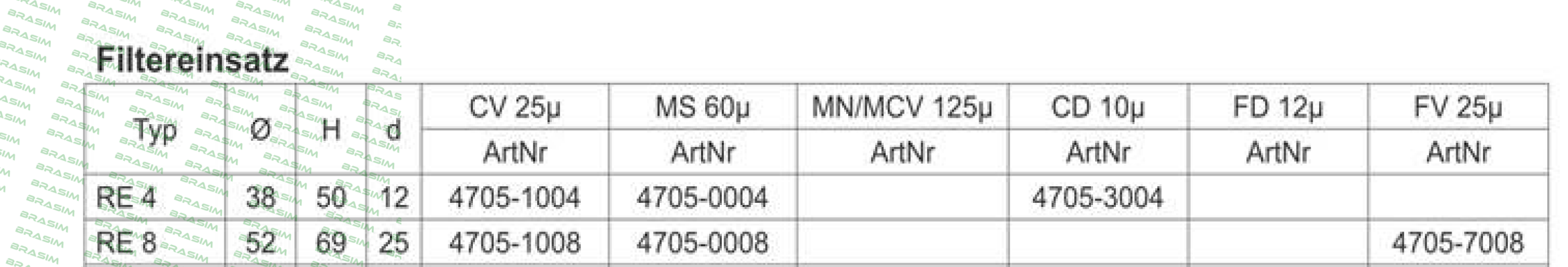 Sofima Filtri-RE 8 CV für RFM 25µ  price