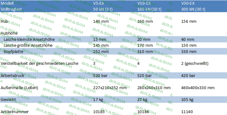 GKS-Perfekt-11140 , type V30EX  price