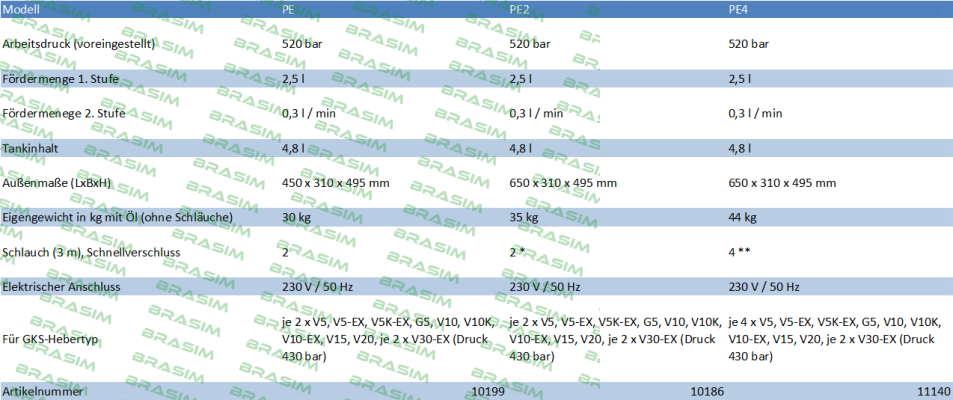 GKS-Perfekt-13591 , type  PE 2-fach-Leiste  price