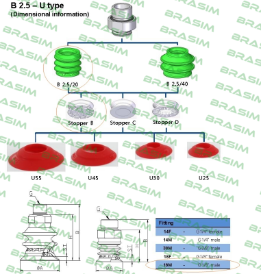 Vmeca-B2.5/20-U25-S-B-18M  price