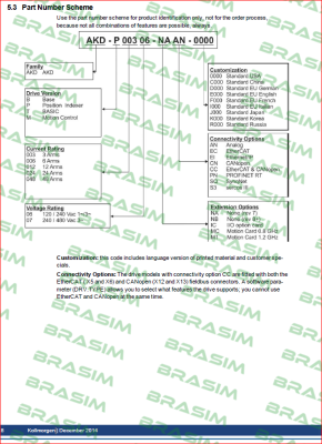 Danaher Motion-AKD-P00307-NBPN-D000  price