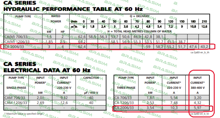 Lowara-104490300  CA 2006/33 price