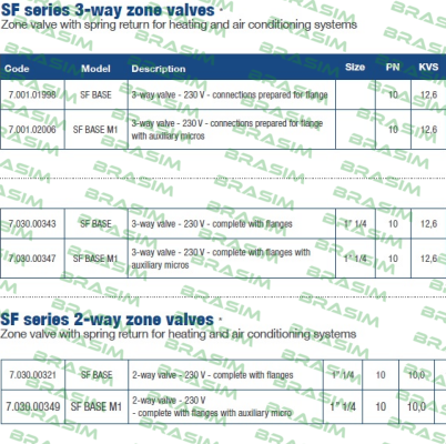 Mut Meccanica Tovo SpA-7.001.02006 price