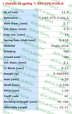 Vanel-C.045.070.0160.A price