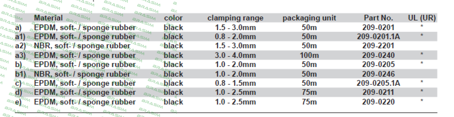 Dirak-209-0201.00-00000 price