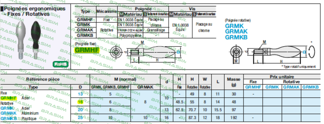 Misumi-GRMHF16 price