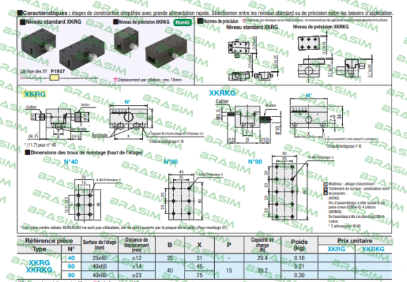 Misumi-XKRG40 price