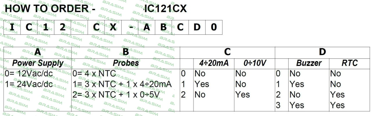 Dixell-IC121CX-11130 price