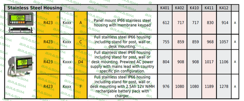 Rinstrum-R423-K401-C price