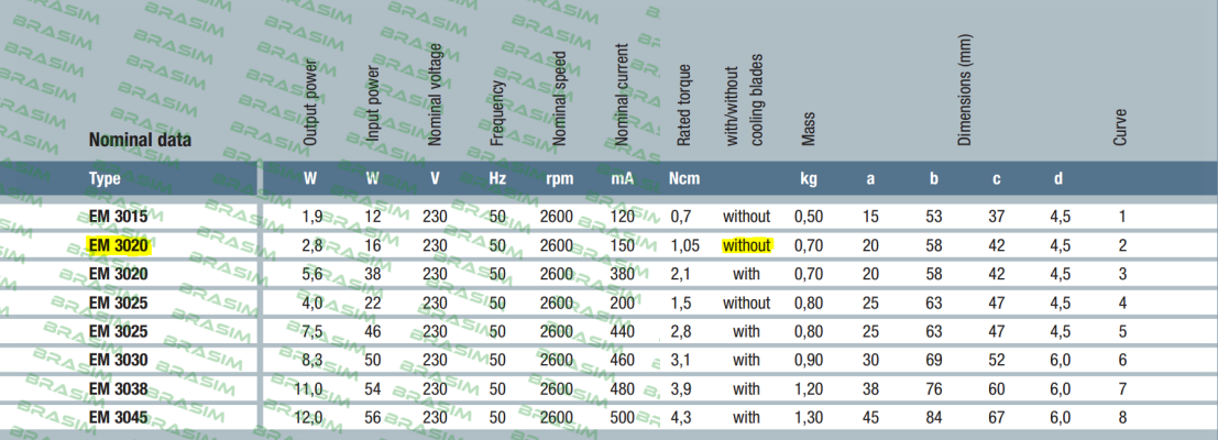 EBM Papst-EM 3020 230V price