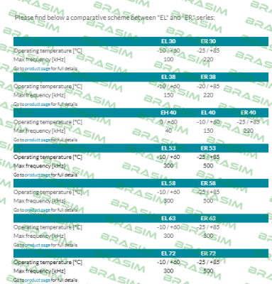 Eltra Encoder-ER63E800Z8/24PC10S3MR.640 price